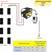 Hegel 8 Adet Güneş Paneli ile Çalışan 2200 Watt Salyangoz Yüzey Pompalı Tarımsal Sulama Paketi