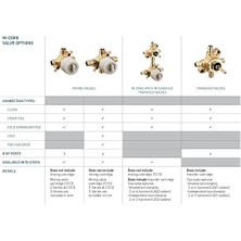 Skygo U130CIS M-Core 3 Serisi 3 Portlu Duş Karıştırma Vanası, Cc/ıpc Bağlantıları ve Durakları Veya Bitmemiş