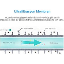 Skygo Water Uf Membran Filtreli Kartuş / 3 ADET/GW-C01P1