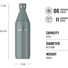 The All Day Slim Soğuk Su Şişesi Termosu, 0.60 Lt