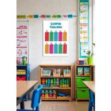 Nostaljik Lezzetler Çarpım Tablosu Öğrenme - Çarpım Tablosu 21X30 Mdf Tablo
