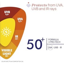 Nacario Chicco Güneş Kremi Spf 50+