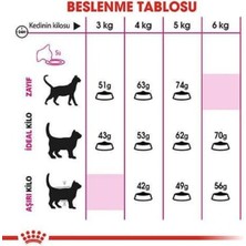 Royal Canin Exigent Savour Seçici Yetişkin Kedi Maması 2 kg