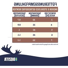 MarkEntegra Tahılsız Kısırlaştırılmış Geyikli Yetişkin Kedi Maması 10 kg