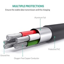 Ecosell 2.0 A Usb-A & Mini-Usb, Şarj ve Data Kablosu, 1.5 Metre, Siyah