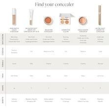 Ecosell Jane Iredale Purematch Likit Kapatıcı