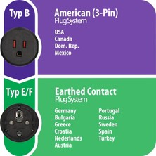 River Abd Fiş Sistemi Türkiye Uyumlu IP20 Lisanslı Topraklı Travel Adaptör Dönüştürücü