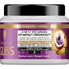 River Full Hair Wonder Saç Dökülme Karşıtı Saç Maskesi 400 ml