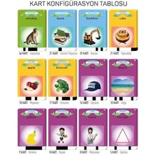 River Erken Öğrenim Kartları -Ingilizce Konuşan Sesli Kartlar 112 Kart 224 Görsel Mavi