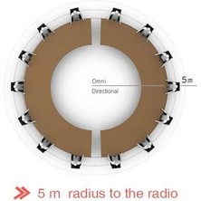 River By-Mc2 USB Konferans Mikrofonu