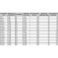 Aesco Klipsli Çelik Dübel M10X90 ( 5 Adet)