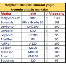 Molytech Vakum Pompa Yağı (K.viscosity 100 /40 ºc)  4 Lt. (Ithal Ürün)
