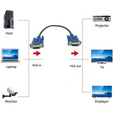 50 cm VGA Kablo Kısa VGA Kablo Erkek Erkek Yarım Metre VGA Kablo