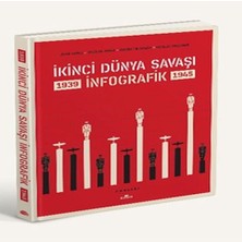 Cosmos E-Ticaret Ikinci Dünya Savaşı: Infografik (Ciltli)