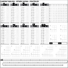Esranın Dünyası Mey Ithalat®  Çarpım Tablosu Ezberleme Manyetik Duvar Stickerı 105 x 100 cm