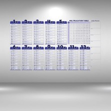 Mey Ithalat®  Statik Akıllı Kağıt Ingilizce Çarpım Tablosu 100X56 cm
