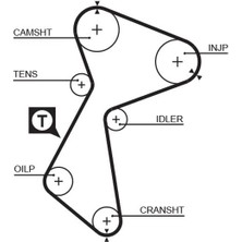 Gates Zengemtx 5212 58153*1 [ Renault Extra, Mégane, Mégane Van, R21 ]