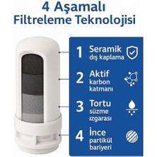 3 Adet Musluk Ucu Su Arıtma Filtresi Yedek Kartuşu - Organik Safsızlıkları ve Kloru Azaltır - Uzun Kullanım Süresi (3)