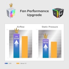 Daisy Store NX400 Argb - Cpu Soğutucu, Tek Kule, 4 Gelişmiş Isı Borusu, 52 Kanatlı Isı Emici, E28, 120 mm Fdb Statik Basınçlı Fan, 28 mm Fan Kalınlığı, Köşe Kapağı Ayak Pedleri, Argb - Beyaz