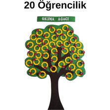 Keçebahçesi Kayseri Okuma Ağacı 20-30-40 Öğrencilik Keçe Çerçeveli Sınıf Panosu – Uğurböceği Tasarımlı Motivasyon Panosu