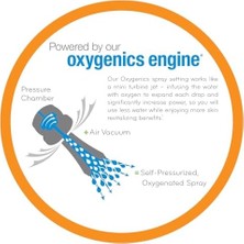 27223 Cilt Bakımı Sabit Duş Başlığı