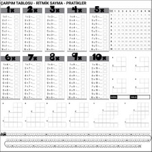 Elektronikçim  Çarpım Tablosu Ezberleme Manyetik Duvar Stickerı 105 x 100 cm