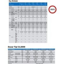Bosch A++ 42000 Btu 1 Dış+ 4iç (3X12000 Btu +1X24000 Btu)Multi Inverter Klima