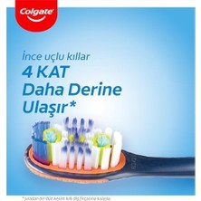 TeknoKapsül 360° Interdental 1+1 Orta Diş Fırçası