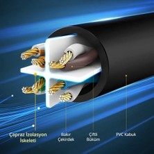 TeknoKapsül Cat6 Ethernet Kablosu, 2 Metre, Siyah