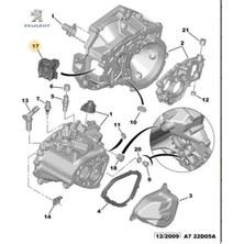 Peugeot Debriyaj Çatal Körüğü  206-207-307-BIPPER 1.4