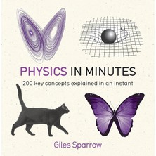 Teknocan Marketing Physics In Minutes