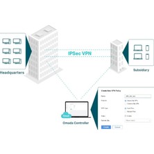Teknocan Marketing ER707-M2, Omada Multi-Gigabit Vpn Router