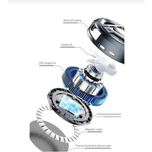 Teknocan Marketing Tablet Soğutucu Fan, Taşınabilir Cihaz Soğutma Fanı