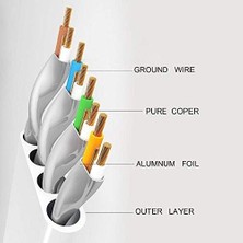 Teknocan Marketing Cat7 Ethernet Modem Internet Kablosu 10GBPS 600MHZ Flat Kablo 3 Metre 4257