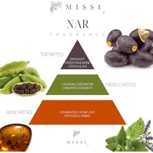 Teknocan Marketing Büyük Üfleme Cam Ahşap Fitilli Nar Vegan Mum (380 Gr)