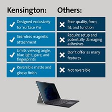 Teknocan Marketing Magpro Manyetik Koruma Paspası Surface Pro 8 (K51700WW) Için