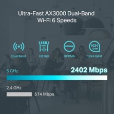 Vigordurus ER706W, Omada AX3000 Gigabit Vpn Router