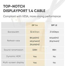 NY Home 8k 60Hz 4K 144Hz V1.4 Displayport Görüntü ve Ses Aktarım Kablosu 1 Metre