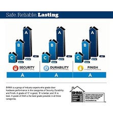 Savlar Store Dönmeyen Kilitli Topuz, Nikel (F170 ve 619 Ve)