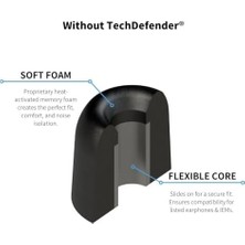 Teknocan Marketing D-100 Ohradapter S/m/l Siyah 17-10200-11