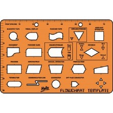 Maped Süreç Şablonu Flowchart Template 079252087718