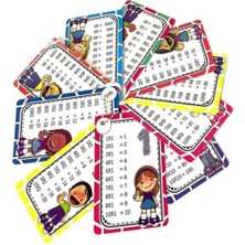 Monopol Çarpım Tablosu Kartı 4357 (1 Adet)