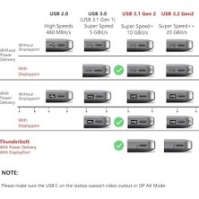 SÜS USB 4 Kablo, Thunderbolt Kablo Için Dik Açı Pd 240 W Çift Destekler 8k Hd Ekran USB C Kablosu 8K@60Hz 40GBPS Veri Aktarımı (1metre/4ft) ZR849