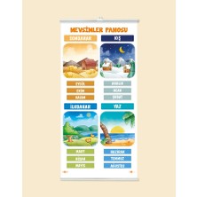 heptex Mevsimler ve Aylar Panosu Çıtalı Branda Baskı