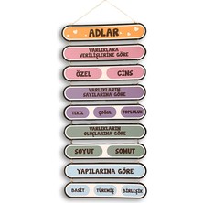 heptex Ahşap Ad Türleri Panosu