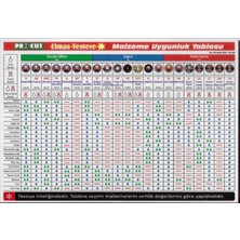 Senka Mey Ithalat® Procut Tk 230 mm Turbo Kanallı Elmas Testere