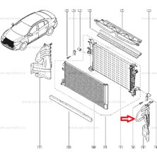 Gutsy Renault Radyator Davlumbazı fluence Sol 