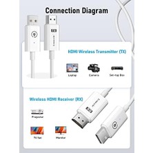 Uray Home HDMI Kablosuz, Kablosuz HDMI Verici ve Alıcı, 5g/2.4g HDMI Kablosuz Aktarım, 164 Ft/50 M HDMI Kablosuz, Dizüstü Bilgisayardan Hdtv/projektör/monitöre Video Akışı Için (Beyaz)