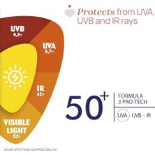 Emdeco Chicco Güneş Kremi Spf 50+