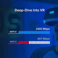 MiraLive TX50E, AX3000 Mbps Wi-Fi 6 Bluetooth 5.0 Pcıe Ağ Kartı, Iki Anten, 1024-QAM,OFDMA ve 160 Mhz Bant Genişliği, Ultra Düşük Gecikme, Intel Wi-Fi 6 Yonga Seti, Windows 10/11'i Destekler